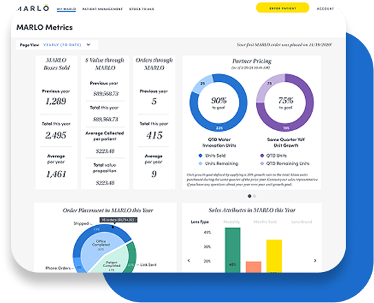 metrics